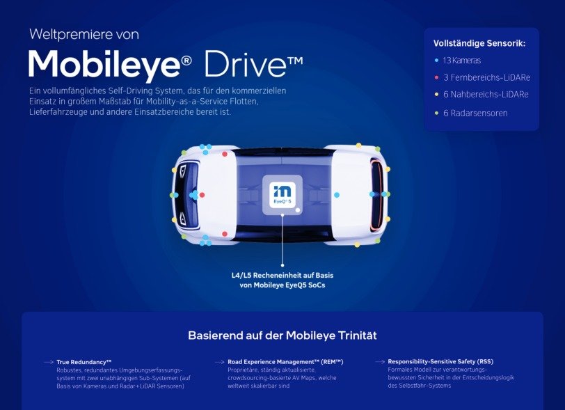 Mobileye und Udelv unterzeichnen Deal für selbstfahrende Lieferfahrzeuge